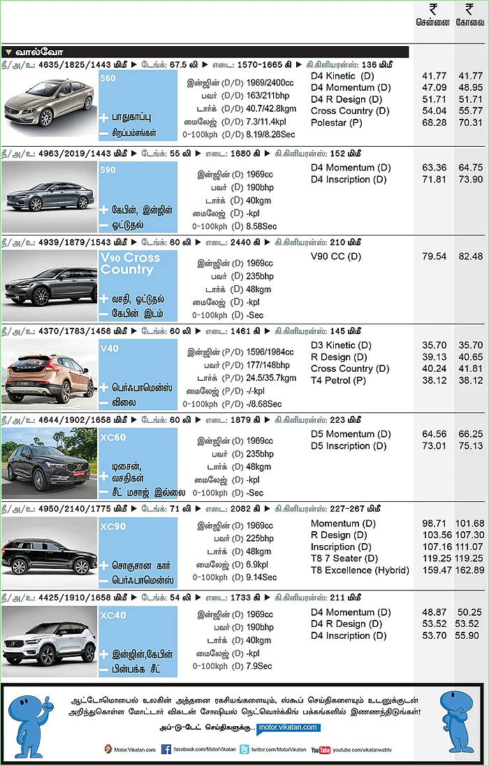 கார் மேளா - கார் வாங்குபவர்களுக்கான முழுமையான கையேடு