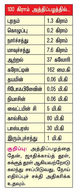 பலம் தரும் பழங்கள்!