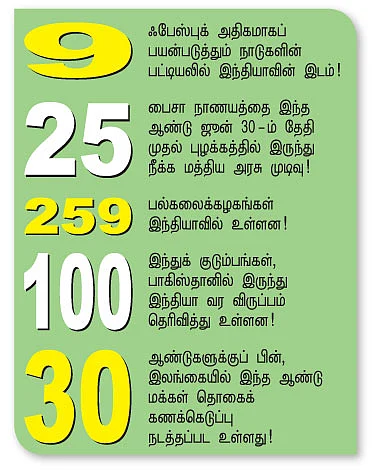 செய்திகள்...