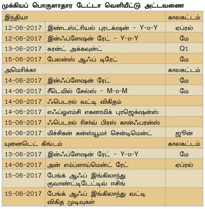 நிஃப்டியின் போக்கு: செய்திகளே சந்தையின் போக்கை நிர்ணயிக்கும்!