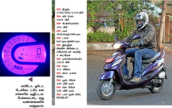 மஹிந்திரா ரோடியோ RZ