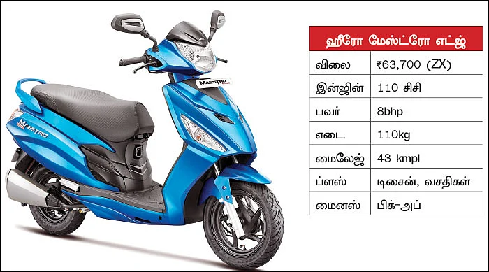 இந்தியாவின் டாப் ட்ரெண்டிங் ஸ்கூட்டர்ஸ்!