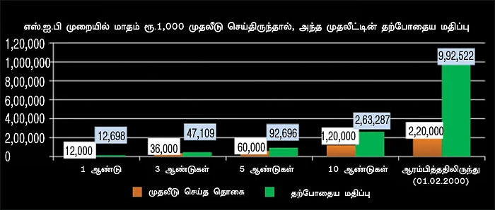 ஃபண்ட் டேட்டா! - 21 - பிரின்சிபல் பேலன்ஸ்டு ஃபண்ட்... குழந்தைகளின் கல்வித் தேவைக்கு ஏற்ற ஃபண்ட்!