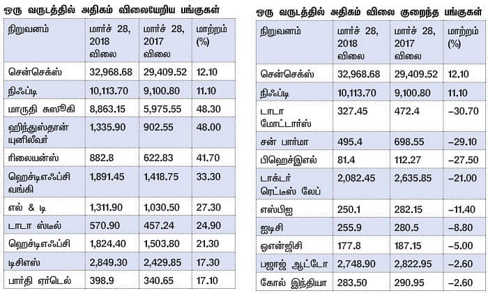 மார்க்கெட் டிராக்கர் (MARKET TRACKER)
