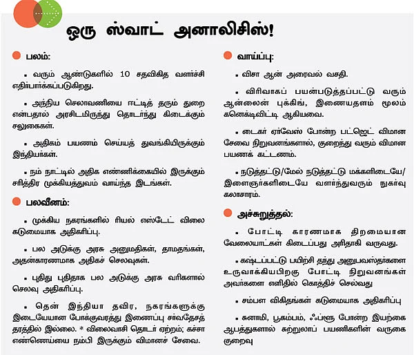 செக்டார் அனாலிசிஸ் - கை தருமா ஹாஸ்பிடாலிட்டி..?