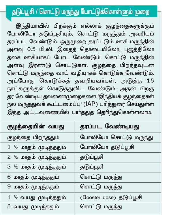 தடுப்பூசி ரகசியங்கள்! - 6