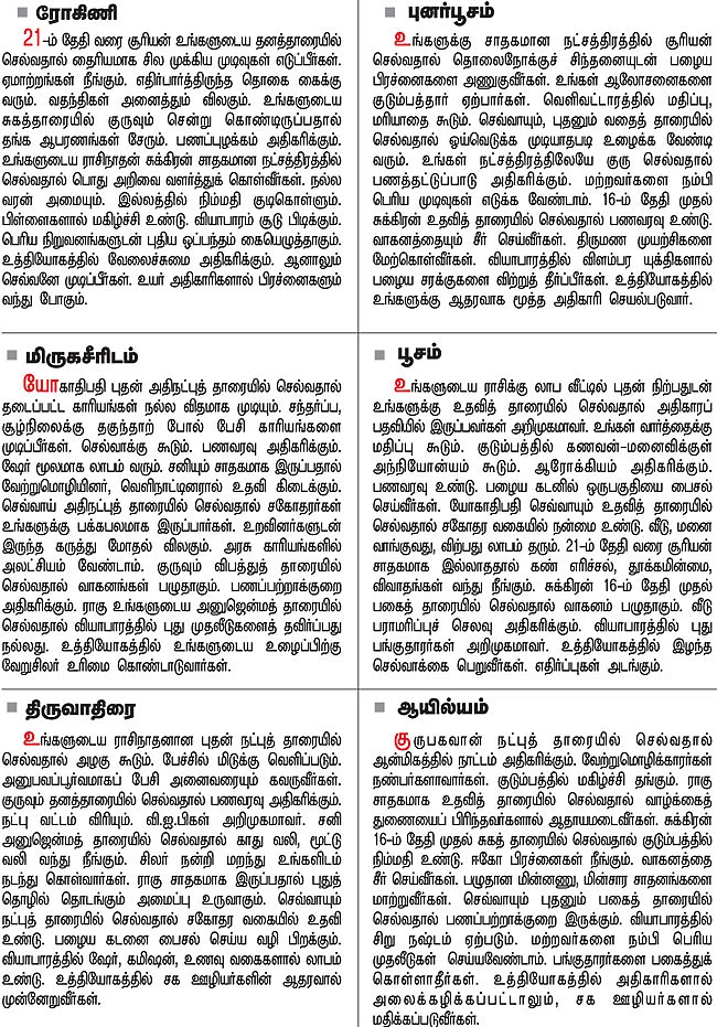 நட்சத்திர பலன்கள்