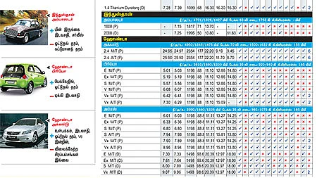 கார் மேளா