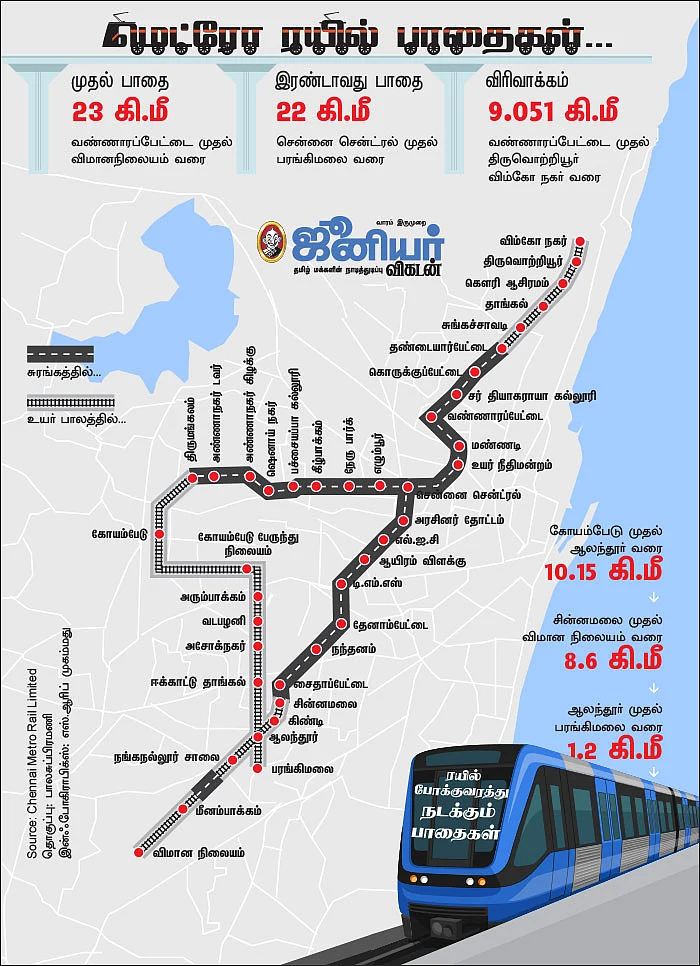 மெட்ரோ ரயில்... சென்னைக்கு இது வரமா? - ஜூ.வி ஸ்பெஷல் ஸ்டோரி
