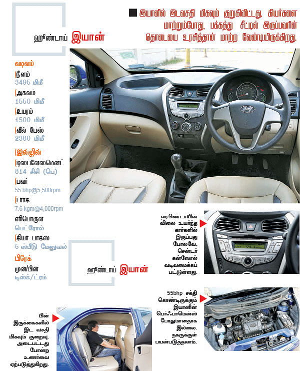 4 லட்ச ரூபாய் பட்ஜெட் - என்ன கார் வாங்கலாம்?