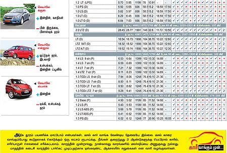 கார் மேளா