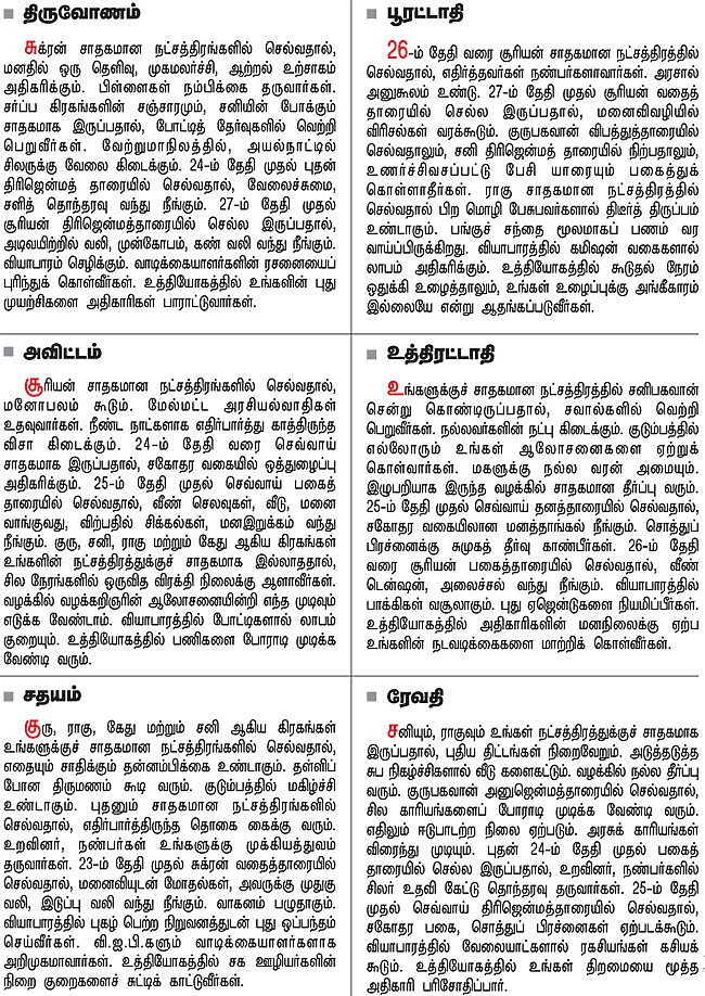 நட்சத்திர பலன்கள்