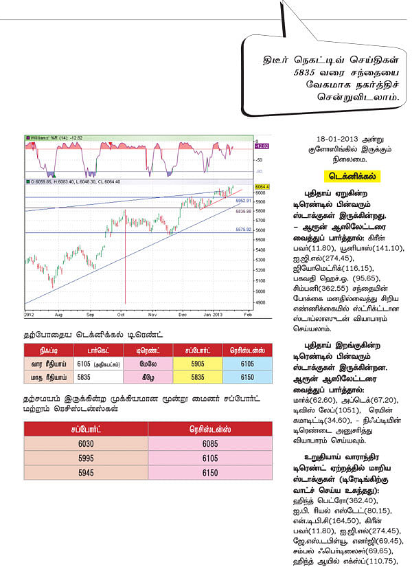 டிரேடர்ஸ் பக்கங்கள்