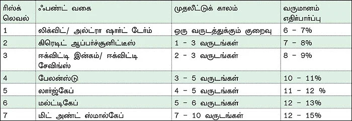 உங்கள் போர்ட்ஃபோலியோவில் அவசியம் இருக்க வேண்டிய 12 ஃபண்டுகள்!