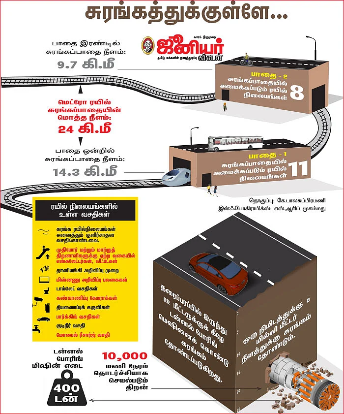 சுரங்கத்தில் ரயில் ஓடும்போது என்ன ஆகும்? - ஜூ.வி ஸ்பெஷல் ஸ்டோரி - 2