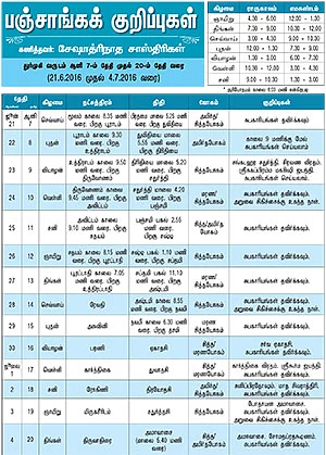 பஞ்சாங்கக் குறிப்புகள்