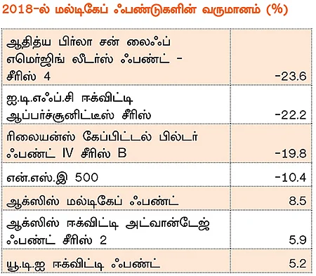 மியூச்சுவல் ஃபண்ட்... 2019 எப்படி இருக்கும்?