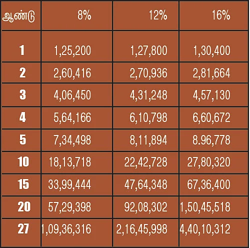 அறம் பொருள் இன்பம் - 3