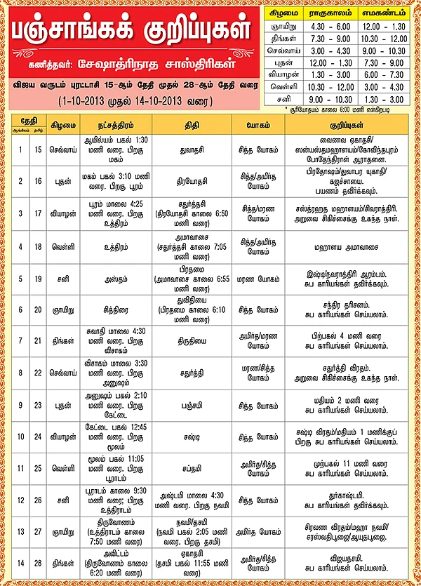 பஞ்சாங்கக் குறிப்புகள்
