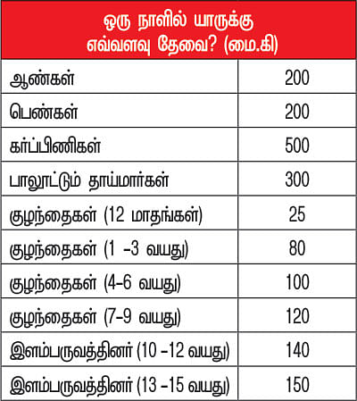 வைட்டமின் சீக்ரெட்ஸ் - 12