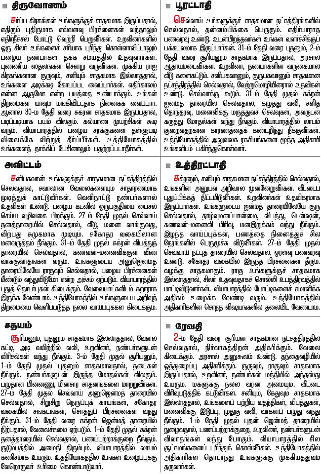 நட்சத்திர பலன்கள்