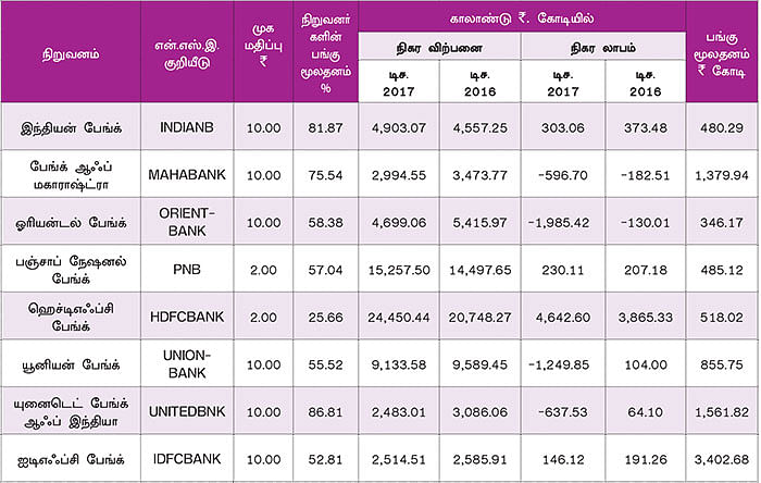 காலாண்டு முடிவுகள்