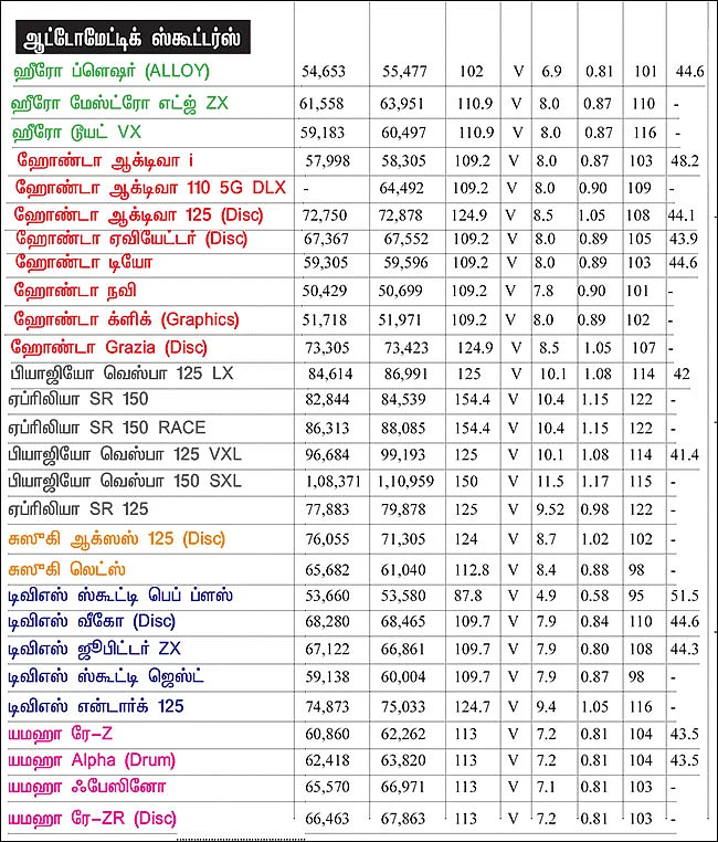 பைக் பஜார் - பைக் வாங்குபவர்களுக்கான ஒரு முறையான கையேடு