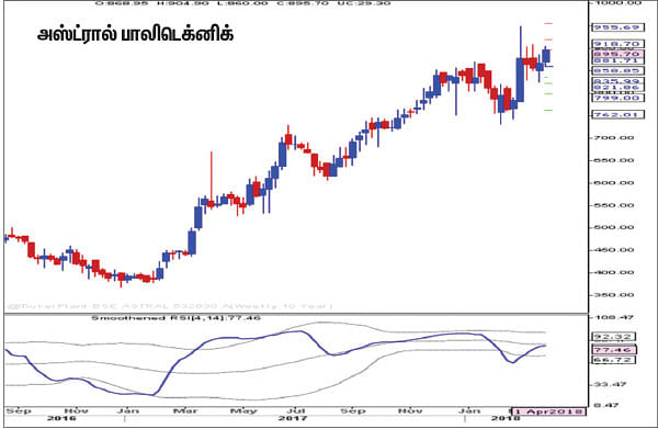 பங்குகள்... வாங்கலாம்... விற்கலாம்!