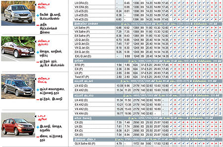 கார் மேளா