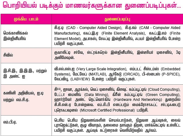 பட்டம் மட்டுமே போதாது...