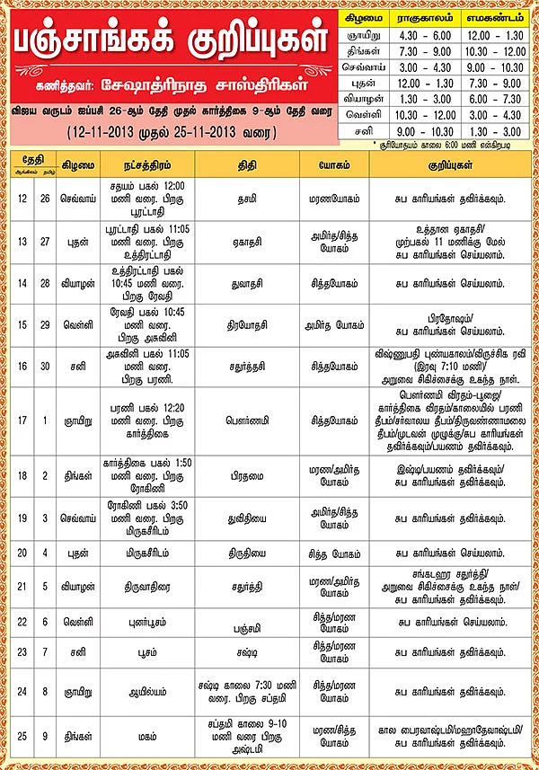 பஞ்சாங்கக் குறிப்புகள்
