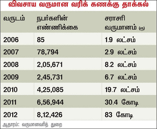 அன்புள்ள பிரதமருக்கு... ஓர் இந்தியக் குடிமகனின் கடிதம்!