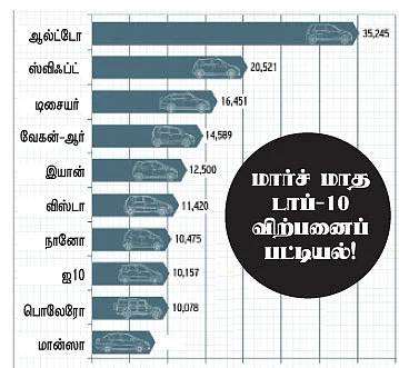 மோட்டார் நியூஸ்