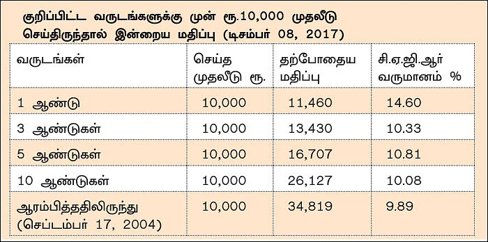 ஃபண்ட் டேட்டா! - 4 - ஹெச்.டி.எஃப்.சி ஈக்விட்டி சேவிங்ஸ் ஃபண்ட்... பணவீக்கத்தைத் தாண்டிய அதிக வருமானத்துக்கு ஏற்ற ஃபண்ட்!