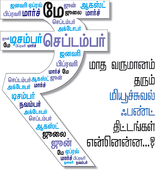 மாத வருமானம் தரும் மியூச்சுவல் ஃபண்ட் திட்டங்கள் என்னென்ன...?