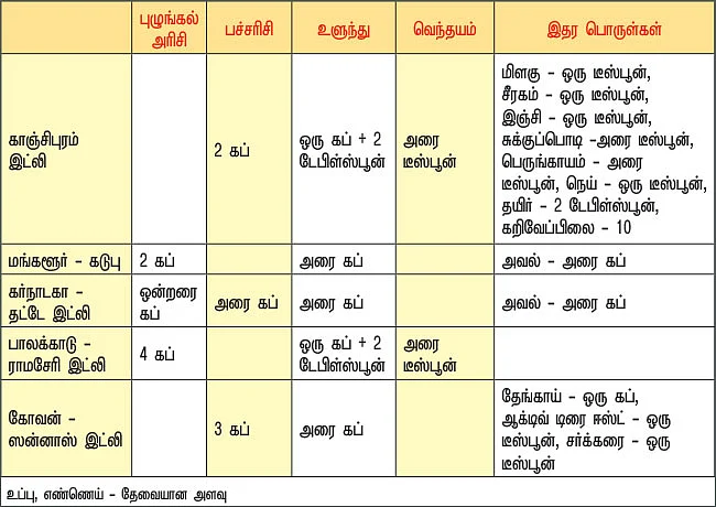இட்லி மேளா!