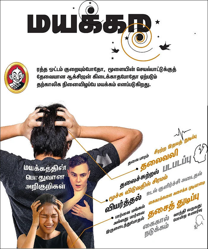 மயக்கமா... கலக்கமா... மனதிலே குழப்பமா?