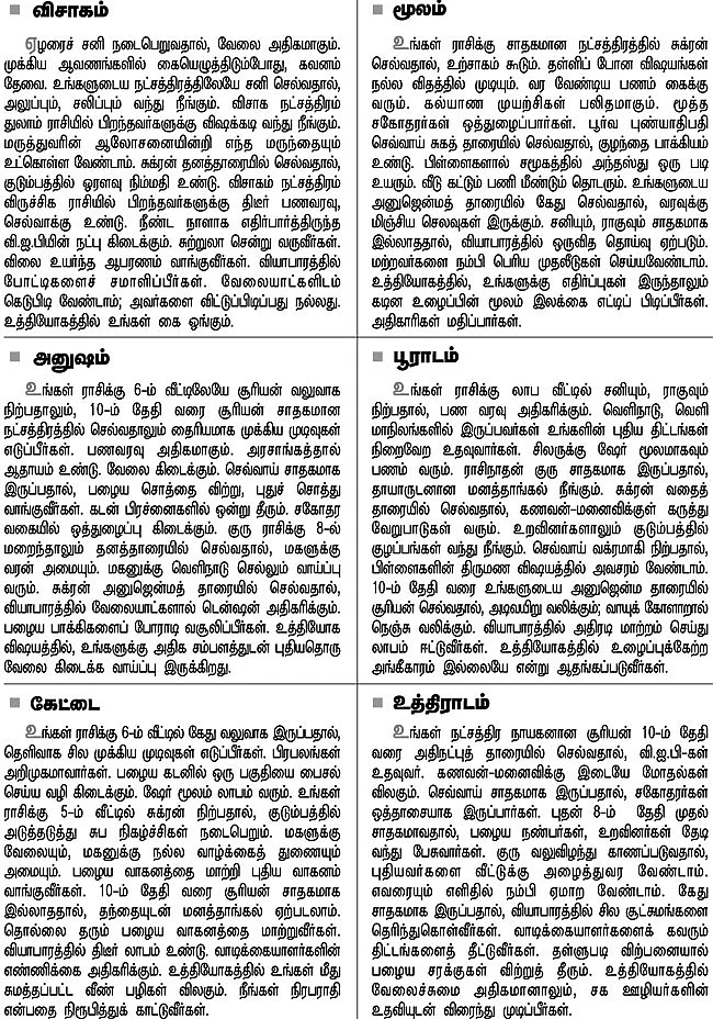 நட்சத்திர பலன்கள்