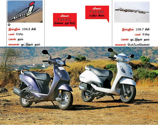 ஹோண்டா ஆக்டிவா -ஐ Vs டிவிஎஸ் ஜுபிட்டர்