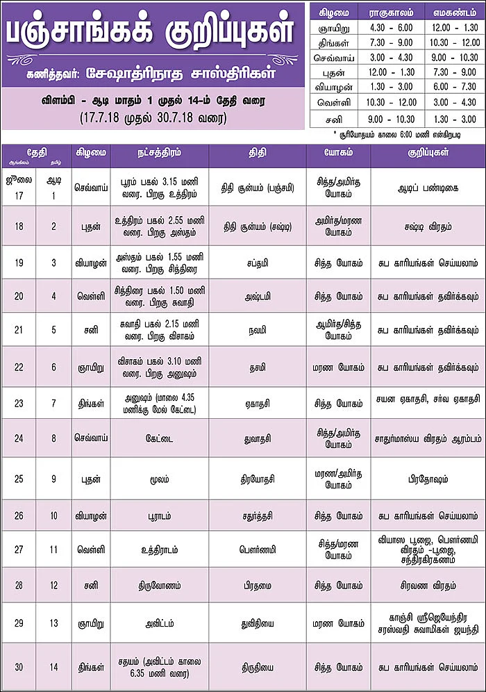 பஞ்சாங்கக் குறிப்புகள்