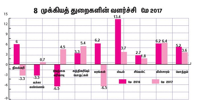 மார்க்கெட் டிராக்கர் (MARKET TRACKER)