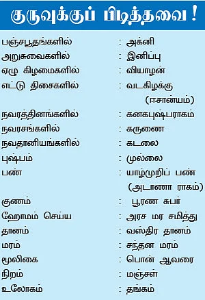குருப்பெயர்ச்சி பலன்கள்