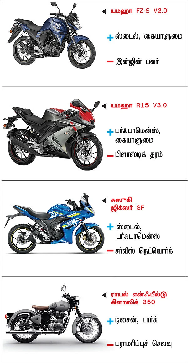 பைக் பஜார் - பைக் வாங்குபவர்களுக்கான ஒரு முறையான கையேடு
