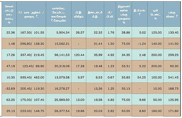 முதல் காலாண்டு முடிவுகள் !