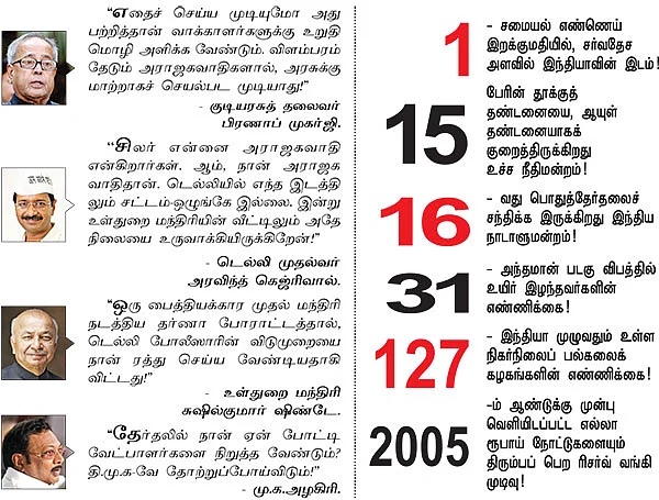செய்திகள்