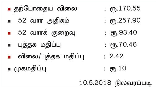 கம்பெனி டிராக்கிங்