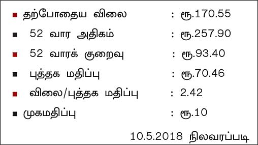 கம்பெனி டிராக்கிங்