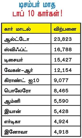 மோட்டார் நியூஸ்