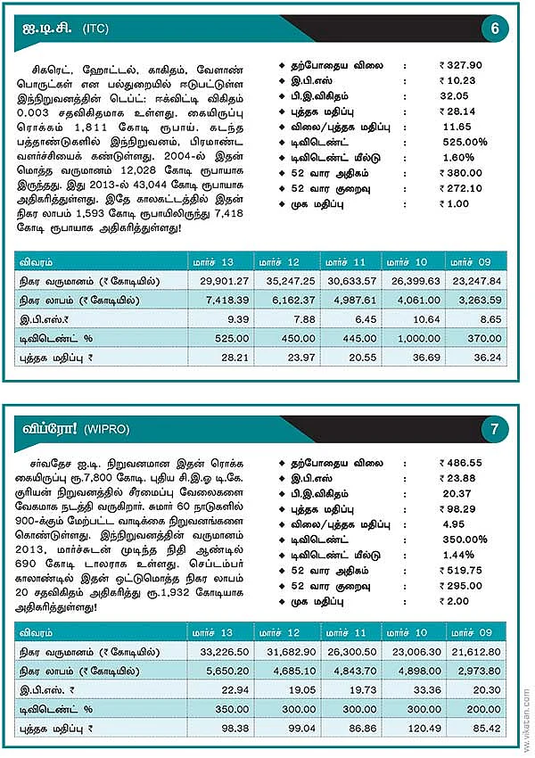 கைகொடுக்கும் கடன் இல்லா கம்பெனிகள்!