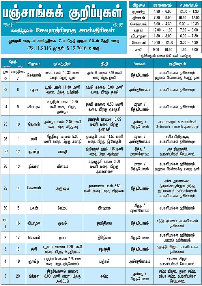 பஞ்சாங்கக் குறிப்புகள்